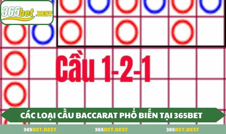 cac loai cau baccarat pho bien tai 365bet Các loại cầu Baccarat phổ biến tại 365BET