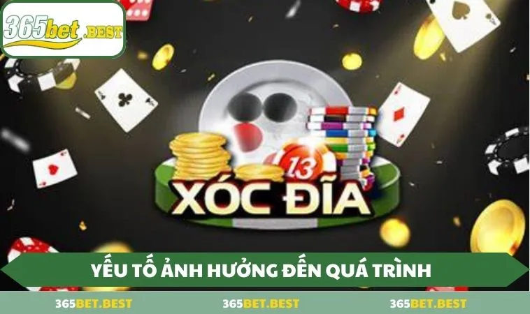 toc do qua trinh anh huong ket qua Tốc độ quá trình ảnh hưởng kết quả